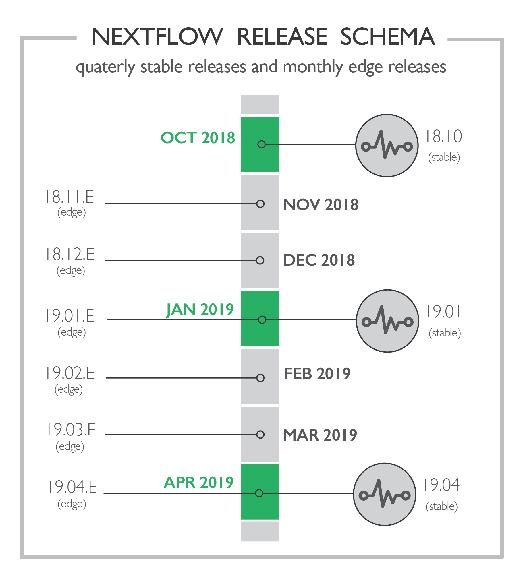 Nextflow release schema